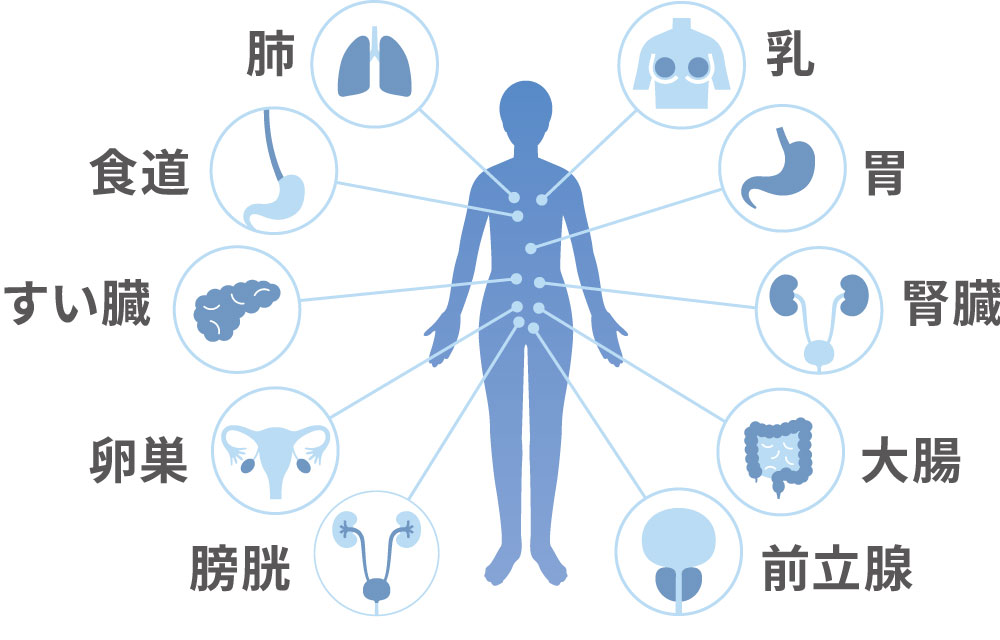 マイシグナルで調べられるがんの種類