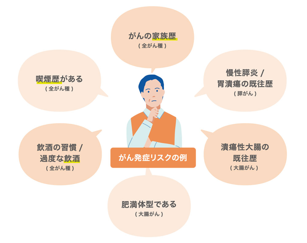 マイシグナルをおすすめしたい方